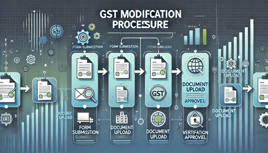 GST modification procedure