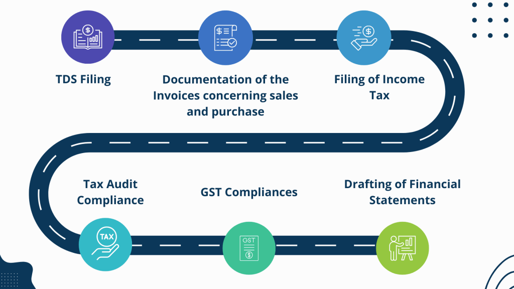 Tradmark Registration