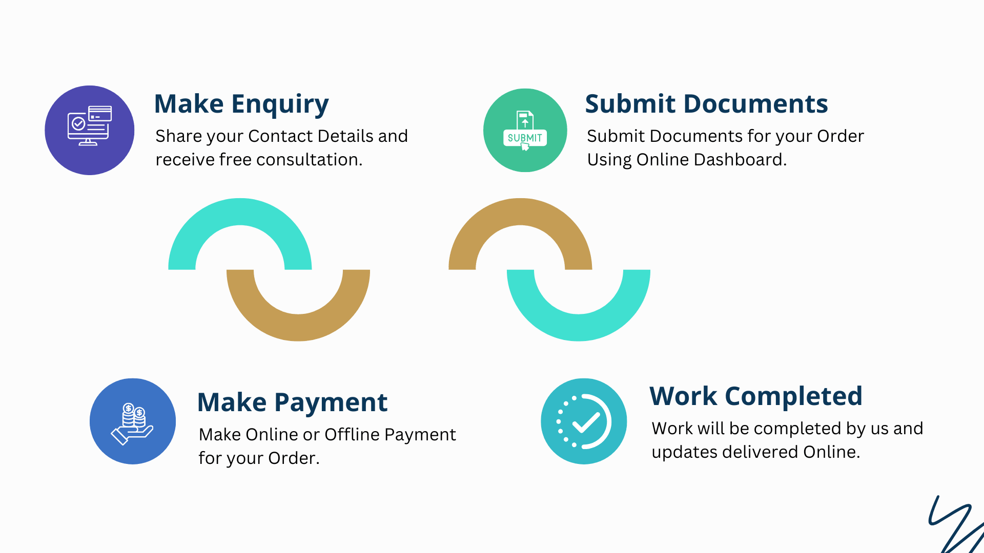 Sole Proprietorship Registration